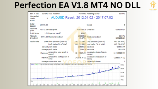 Perfection EA V1.8