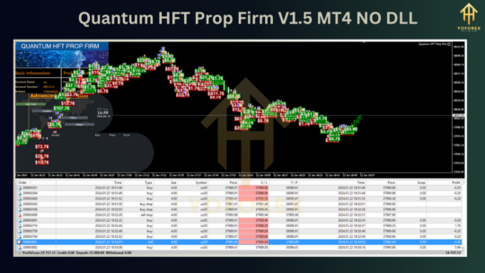 Quantum HFT