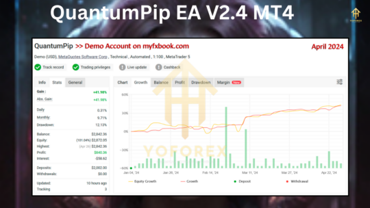 QuantumPip EA V2.4 MT4