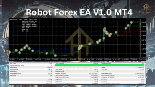 Robot Forex EA V1.0 MT4