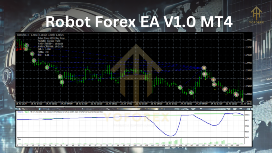 Robot Forex EA V1.0 MT4