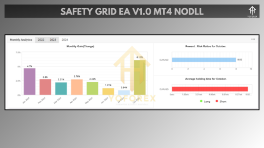 Safety Grid EA V1.0