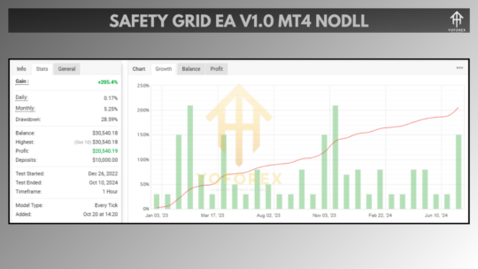 Safety Grid EA V1.0