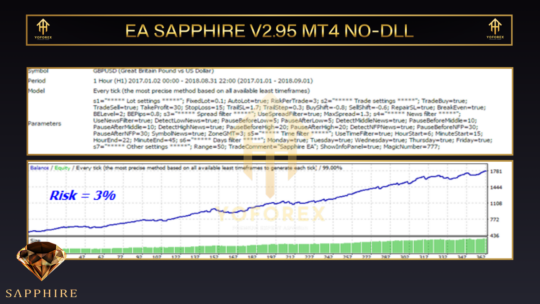 EA Sapphire V2.95