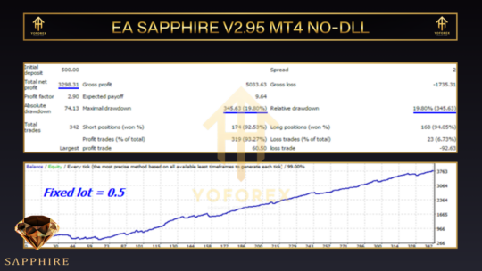 EA Sapphire V2.95