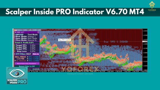 Scalper Inside PRO Indicators V6.70