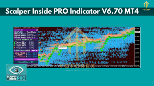 Scalper Inside PRO Indicators V6.70 - Image 4