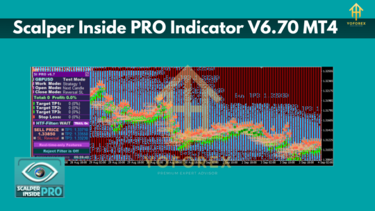 Scalper Inside PRO Indicators V6.70