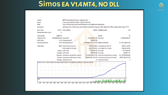 Simos EA V1.4