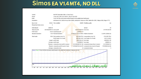 Simos EA V1.4