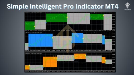 Simple Intelligent Pro Indicator