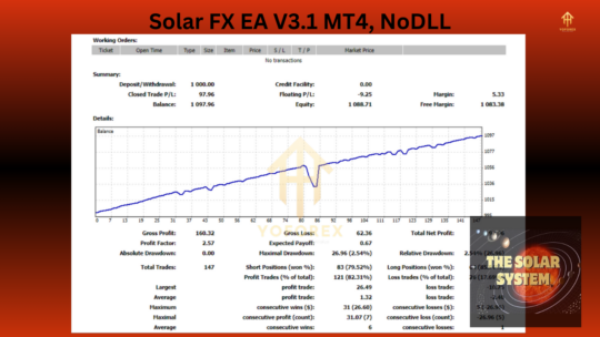 Solar FX EA V3.1