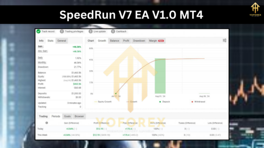 SpeedRun V7 EA V1.0 MT4