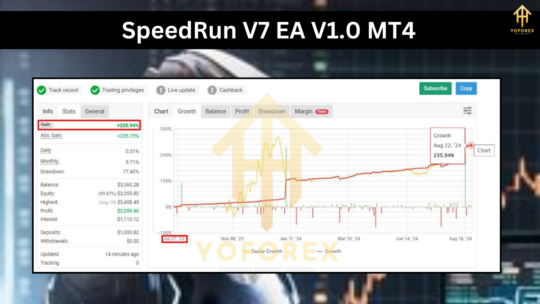 SpeedRun V7 EA V1.0 MT4