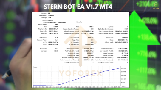 Stern Bot EA V1.7