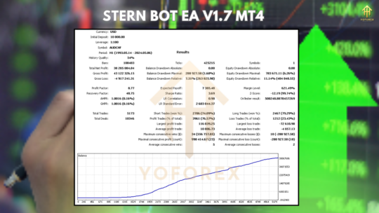 Stern Bot EA V1.7