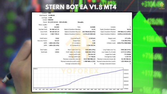 Stern Bot EA V1.8