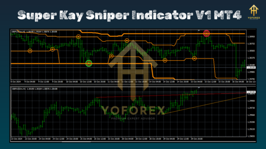 Super Kay Sniper Indicator V1