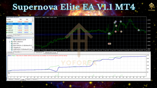 Supernova Elite EA V1.1