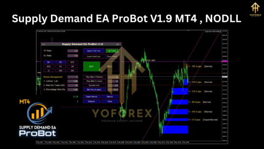 Supply Demand EA ProBot V1.9 MT4