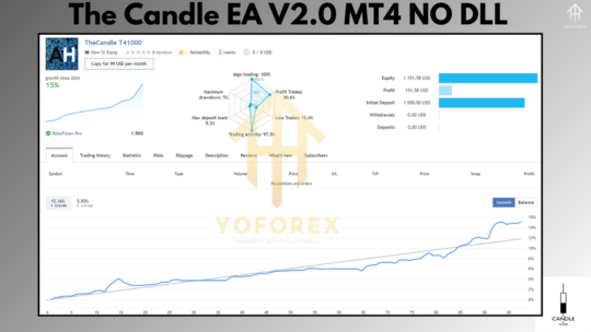 The Candle EA V2.0