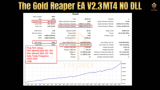 The Gold Reaper EA V2.3