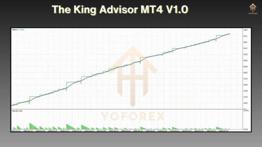 The King Advisor EA V10.0