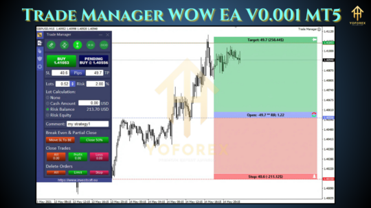 Trade Manager WOW EA V0.001