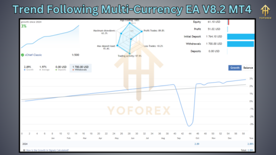 Trend Following Multi-Currency EA V8.2