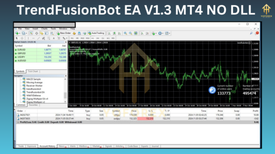 TrendFusionBot EA V1.3