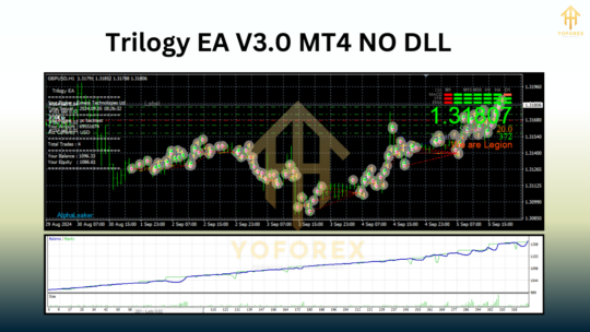 Trilogy EA V3.0 MT4