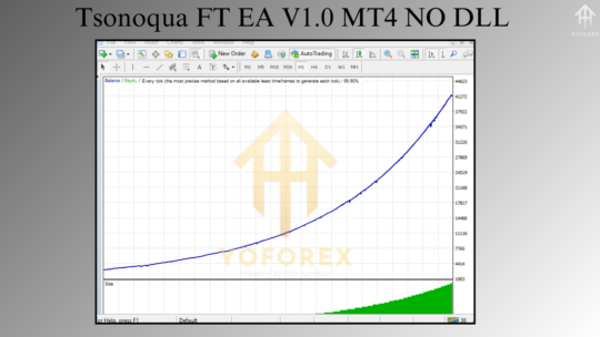 Tsonoqua FT EA V1.0