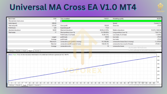 Universal MA Cross EA V1.0