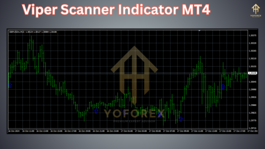 Viper Scanner Indicator