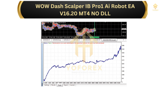 WOW Dash Scalper IB Pro1 Ai Robot EA V16.20