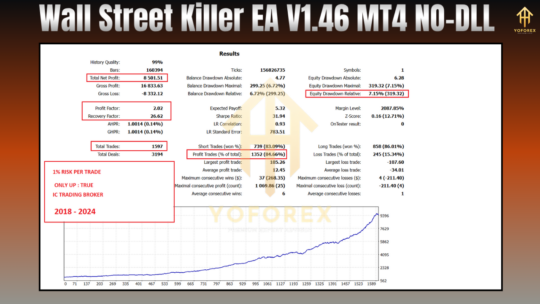 Wall Street Killer EA V1.46