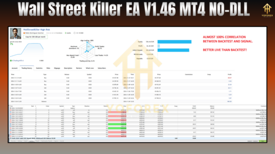 Wall Street Killer EA V1.46