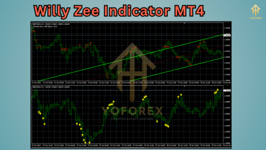 Willy Zee Indicator