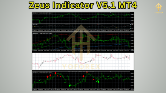 Zeus Indicator V5.1