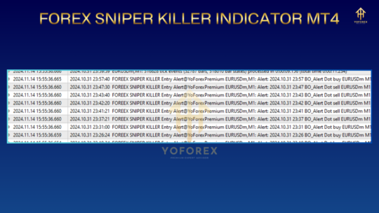 Forex Sniper Killer Indicator v1.0