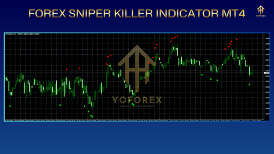 Forex Sniper Killer Indicator v1.0