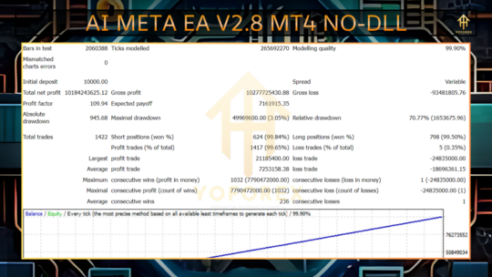 AI Meta EA V2.8