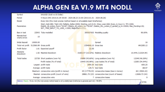 Alpha Gen EA V1.9