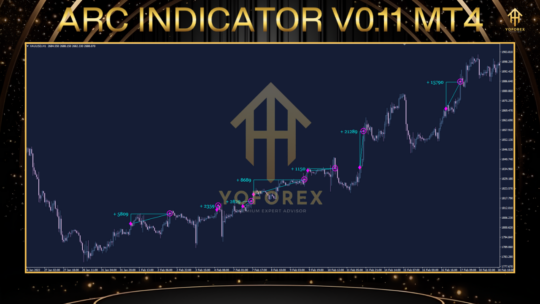 ARC indicator V0.11