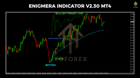 Enigmera Indicator V2.30