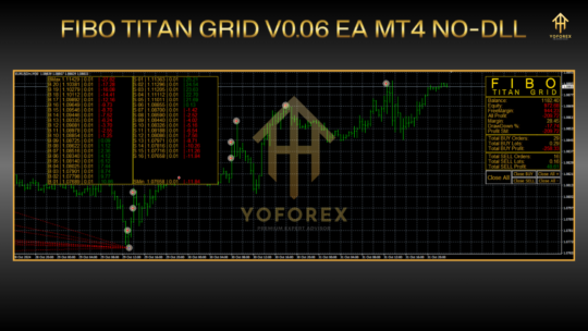 Fibo Titan Grid V0.06 EA