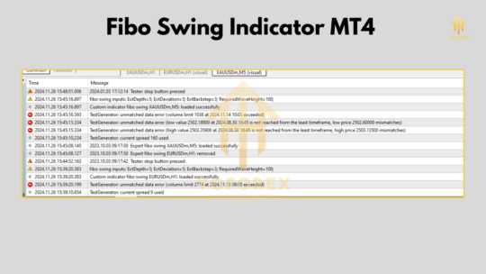 Fibo Wing Indicator v1.0