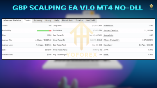 GBP SCALPING EA V1.0