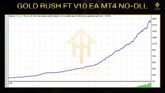 Gold Rush FT EA V1.0