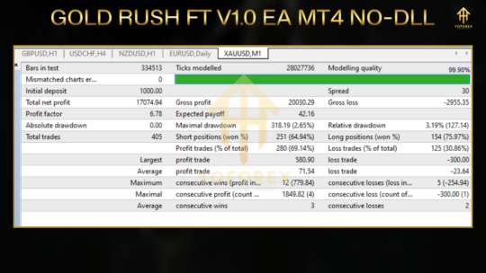 Gold Rush FT EA V1.0